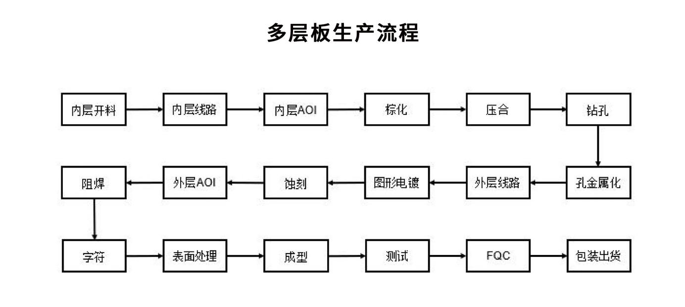 PCB多层板打样避坑:孔径、线宽线距和阻抗控制-西南新讯