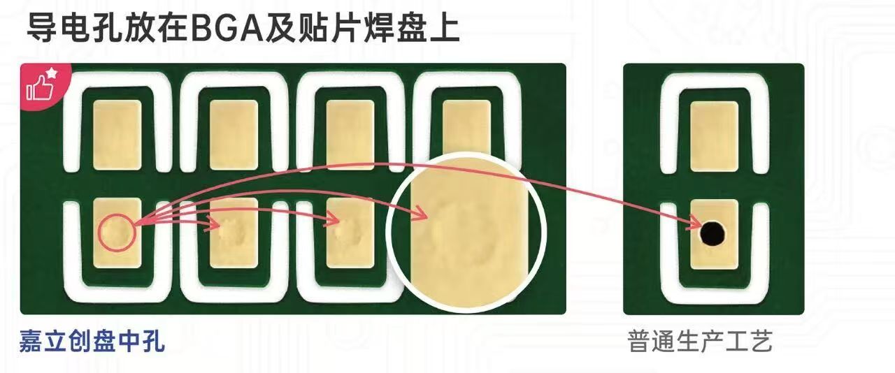 PCB多层板打样避坑:孔径、线宽线距和阻抗控制-西南新讯
