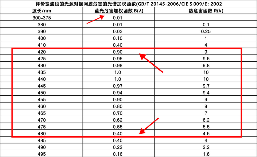 装修最容易翻车的大件，其实是电视(图3)