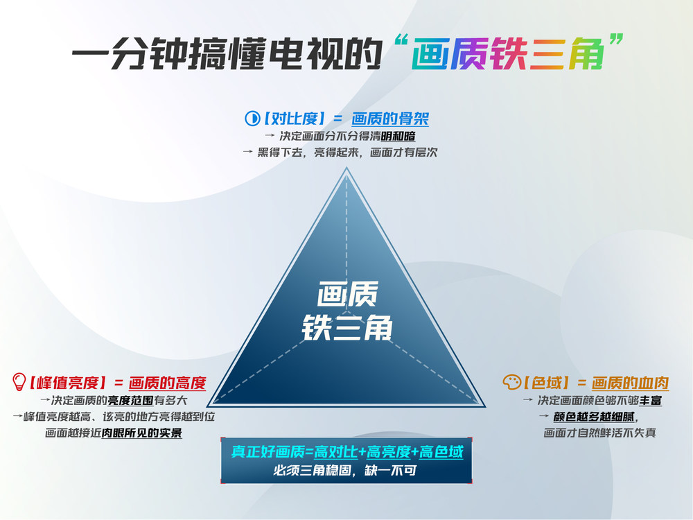 熬夜看球不伤眼！TCL T7M Pro直接把世界杯赛场搬回家(图6)