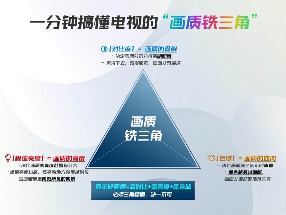618电视“屠榜”第一！TCL凭硬核SQD技术碾压全场(图4)